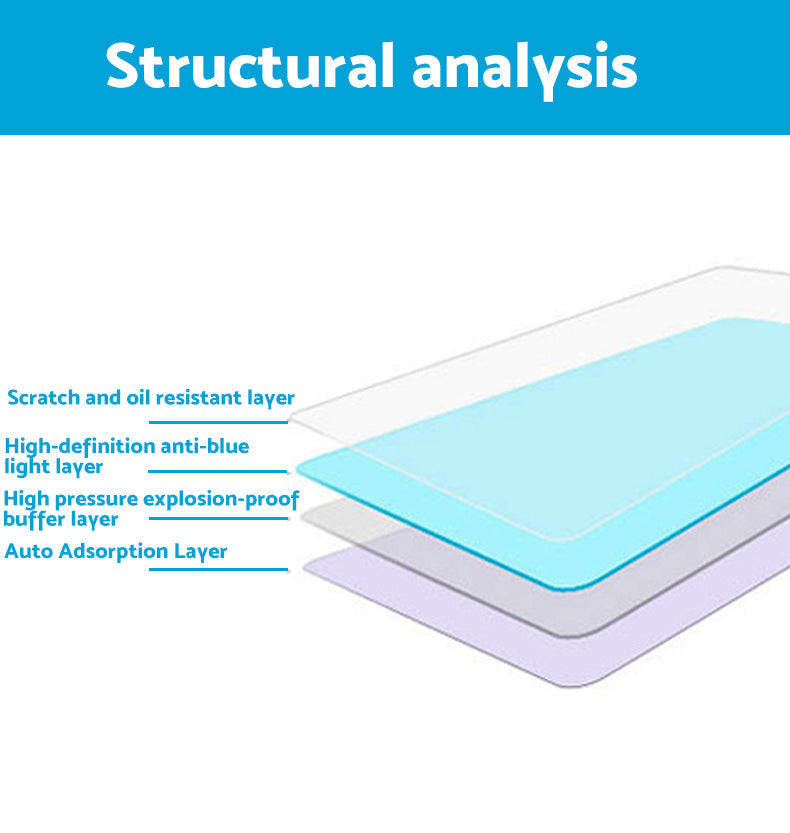 Dash Center Console Tempered Glass Screen Protector Suitable for MG MG4 23-25-3