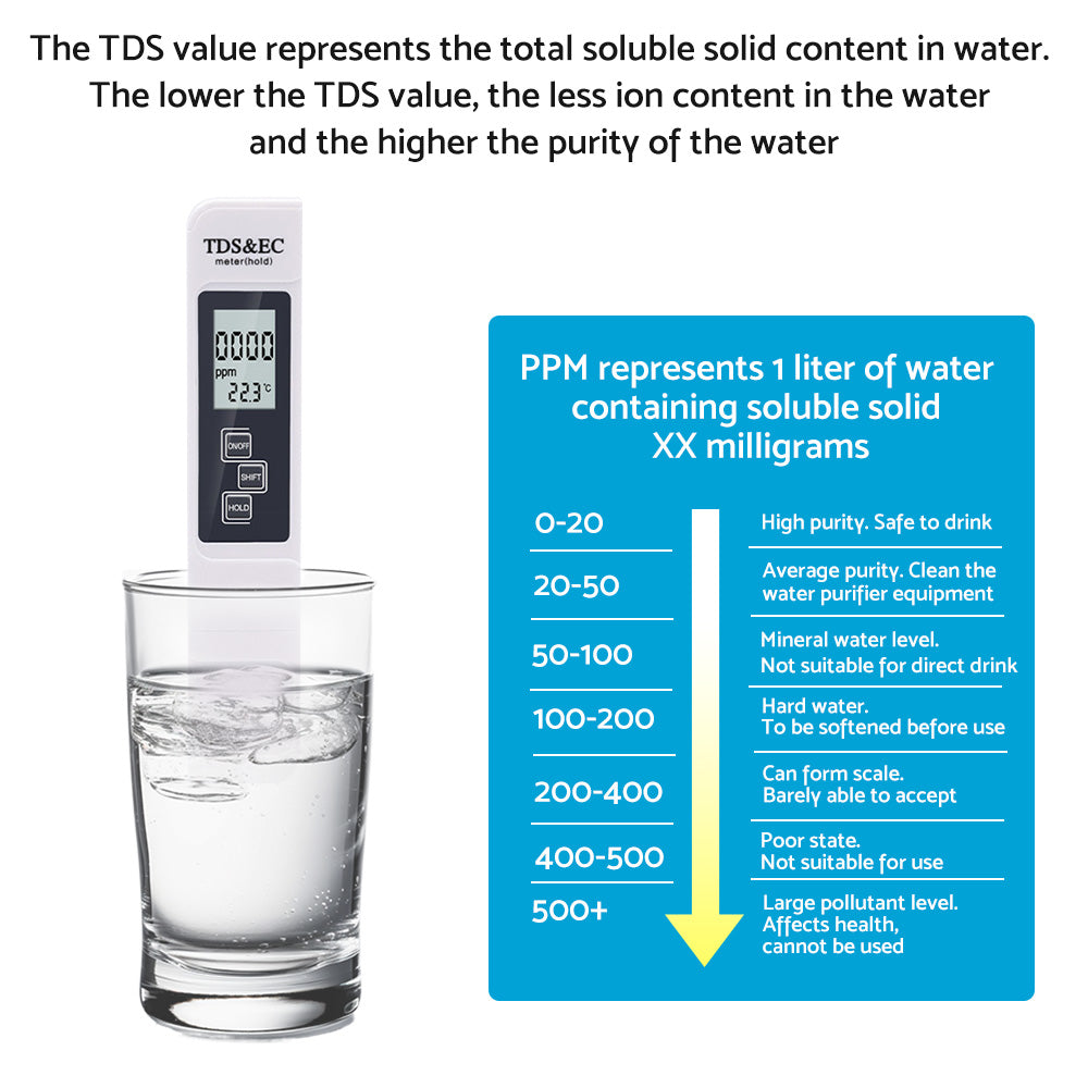 PH Meter TDS PPM Meter Soild PH Tester 3 in 1 for Home Water and Garden Soil Use-4