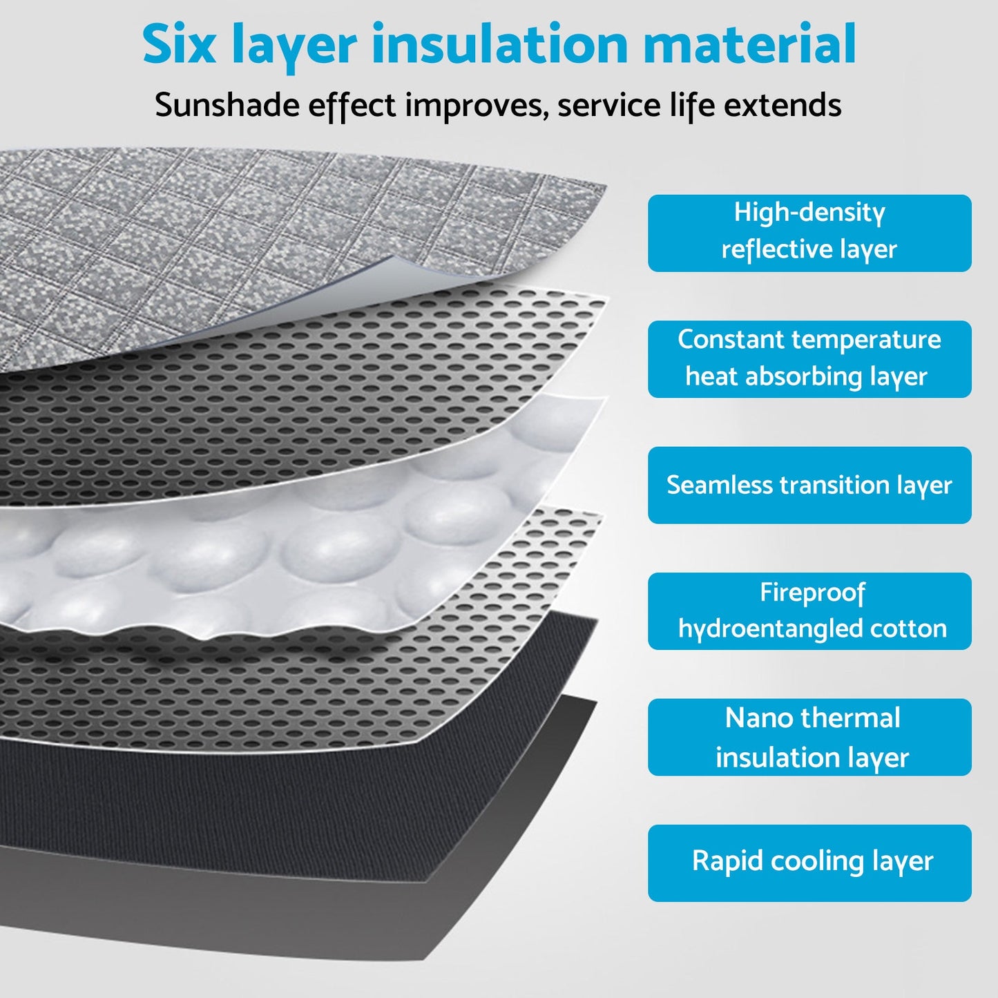 6 Layer WindScreen Sun Shade Suitable For Benz Sprinter 2019-2025 UV Protection-3